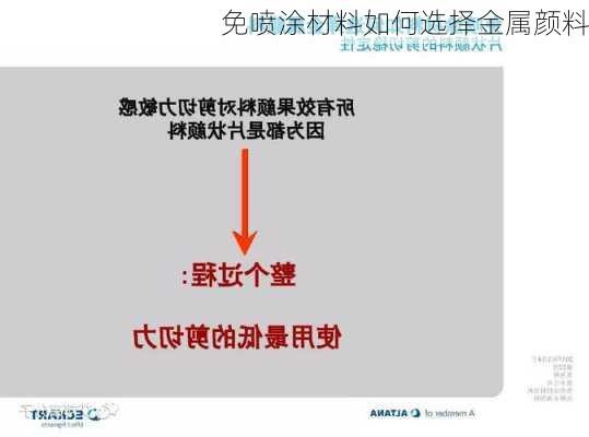 免喷涂材料如何选择金属颜料