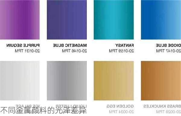 不同金属颜料的光泽差异