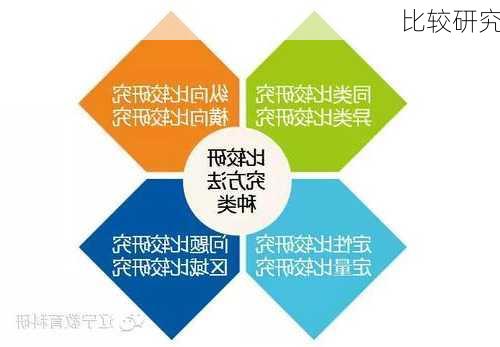 比较研究