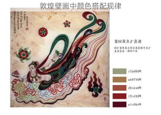 敦煌壁画中颜色搭配规律