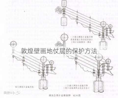 敦煌壁画地仗层的保护方法