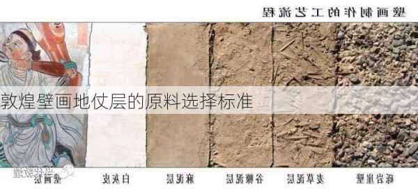 敦煌壁画地仗层的原料选择标准