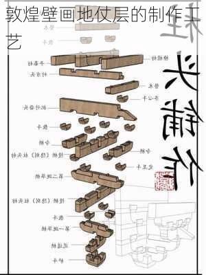 敦煌壁画地仗层的制作工艺