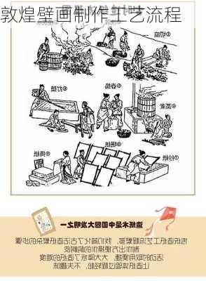 敦煌壁画制作工艺流程