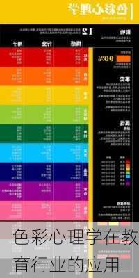 色彩心理学在教育行业的应用
