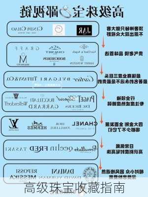 高级珠宝收藏指南