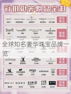 全球知名奢华珠宝品牌一览