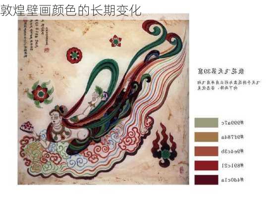 敦煌壁画颜色的长期变化