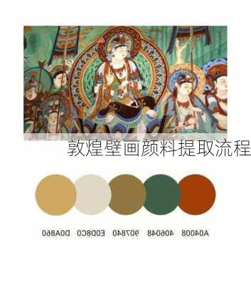 敦煌壁画颜料提取流程