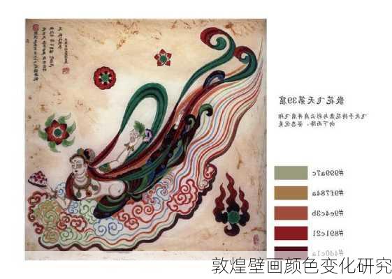 敦煌壁画颜色变化研究