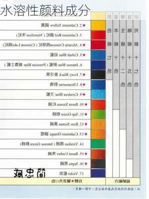 水溶性颜料成分