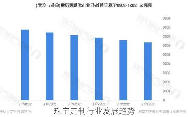 珠宝定制行业发展趋势