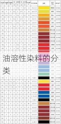 油溶性染料的分类