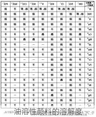 油溶性颜料的溶解度