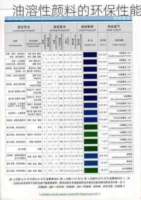 油溶性颜料的环保性能