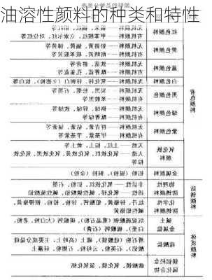 油溶性颜料的种类和特性