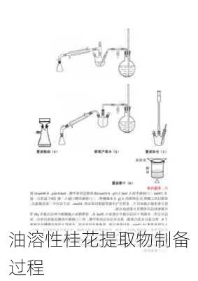 油溶性桂花提取物制备过程