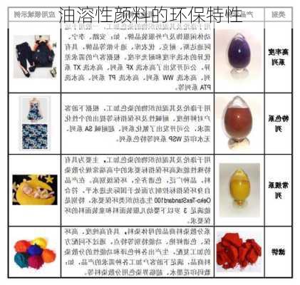 油溶性颜料的环保特性