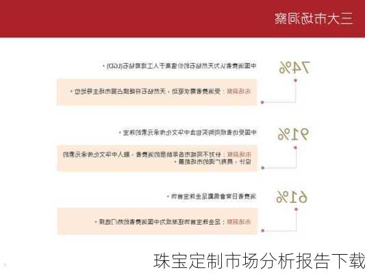 珠宝定制市场分析报告下载