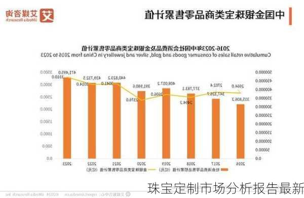珠宝定制市场分析报告最新