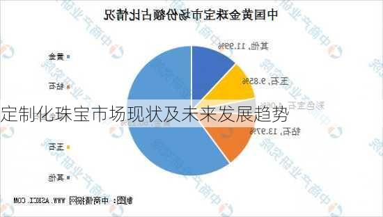 定制化珠宝市场现状及未来发展趋势