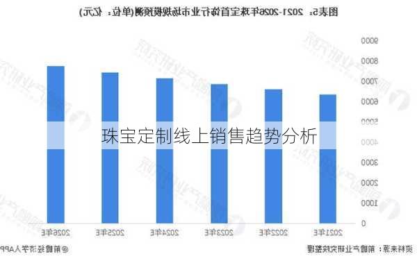 珠宝定制线上销售趋势分析