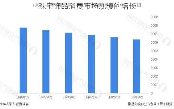 珠宝饰品消费市场规模的增长