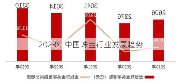 2023年中国珠宝行业发展趋势