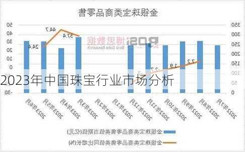 2023年中国珠宝行业市场分析