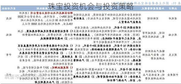 珠宝投资机会与投资策略