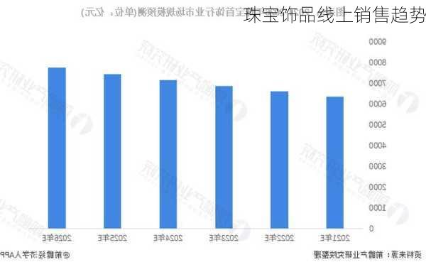 珠宝饰品线上销售趋势