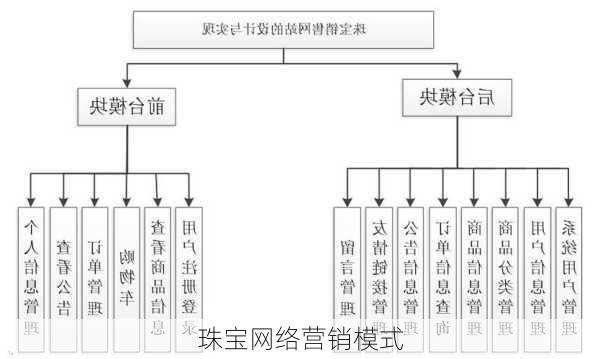 珠宝网络营销模式