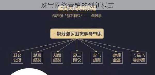 珠宝网络营销的创新模式