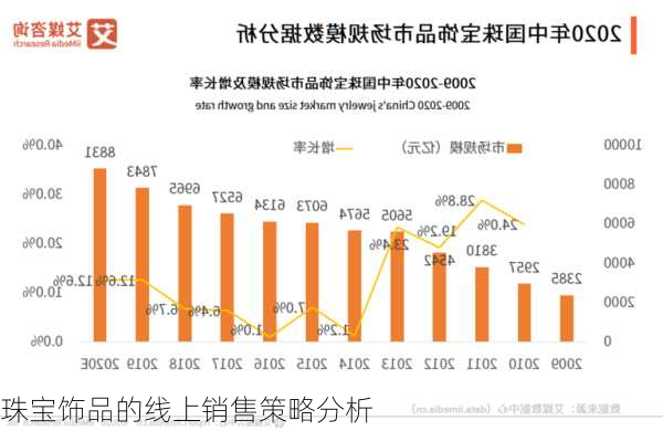 珠宝饰品的线上销售策略分析