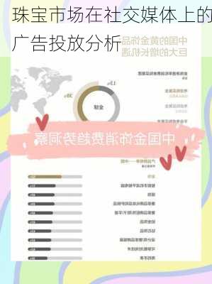珠宝市场在社交媒体上的广告投放分析