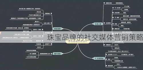 珠宝品牌的社交媒体营销策略
