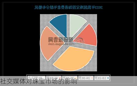 社交媒体对珠宝市场的影响