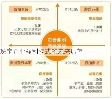 珠宝企业盈利模式的未来展望