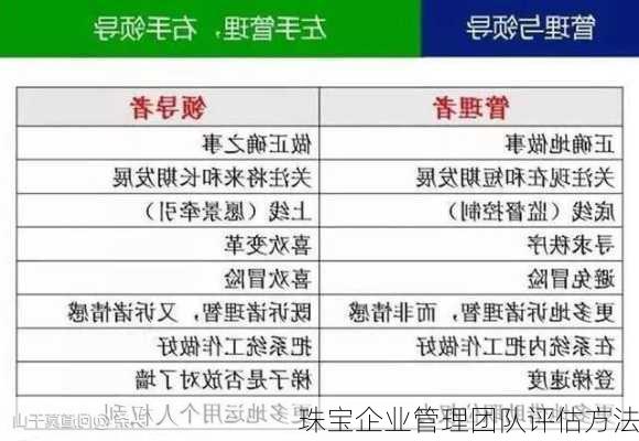 珠宝企业管理团队评估方法