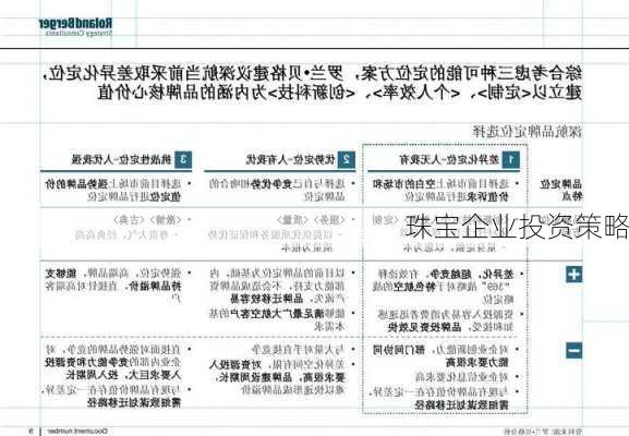 珠宝企业投资策略