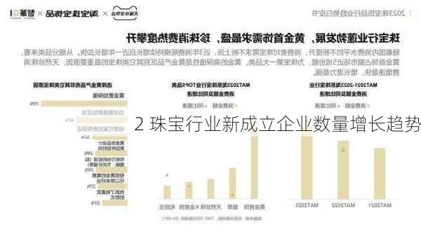 2 珠宝行业新成立企业数量增长趋势