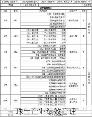 珠宝企业绩效管理