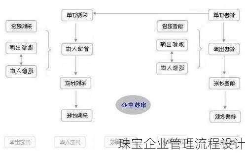 珠宝企业管理流程设计