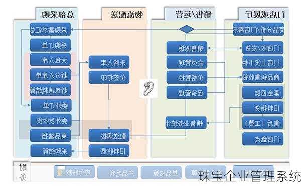 珠宝企业管理系统