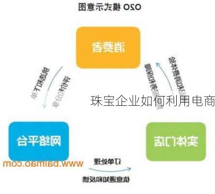 珠宝企业如何利用电商