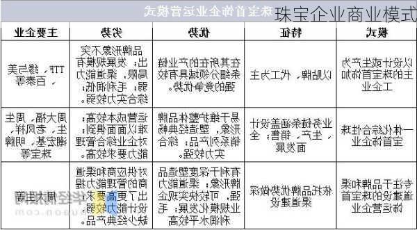 珠宝企业商业模式