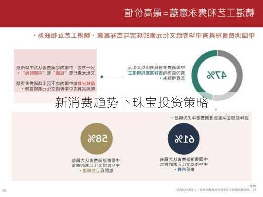 新消费趋势下珠宝投资策略