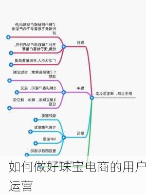如何做好珠宝电商的用户运营