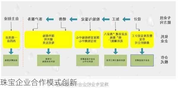 珠宝企业合作模式创新