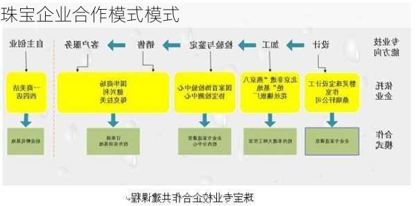 珠宝企业合作模式模式